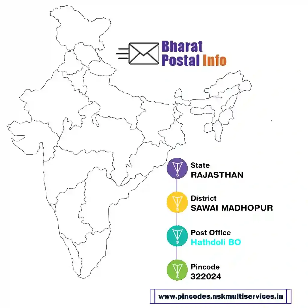 rajasthan-sawai madhopur-hathdoli bo-322024